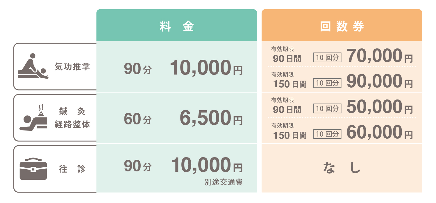 施術の料金表|高橋治療院